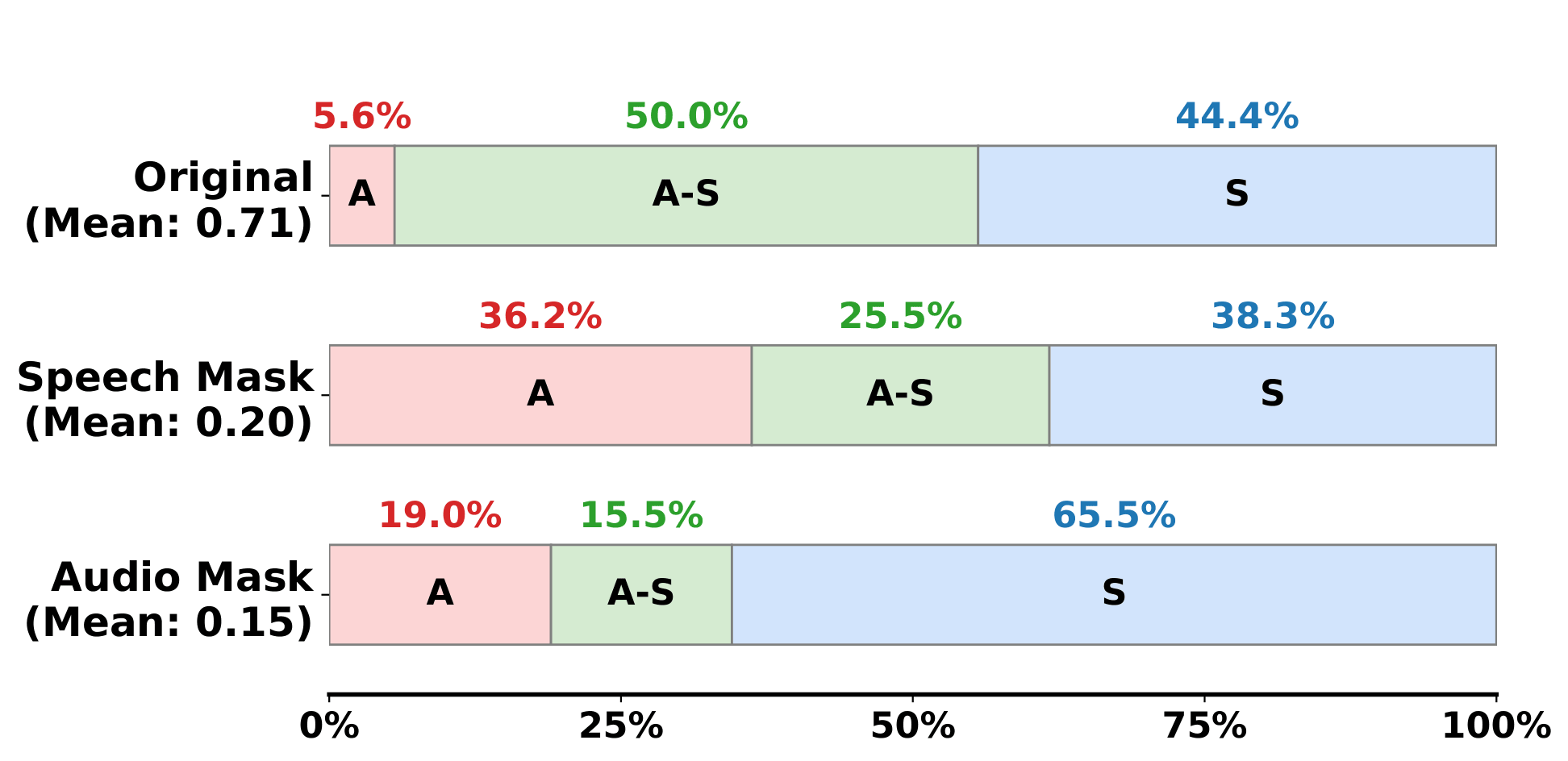 AF3 Modality Dependence