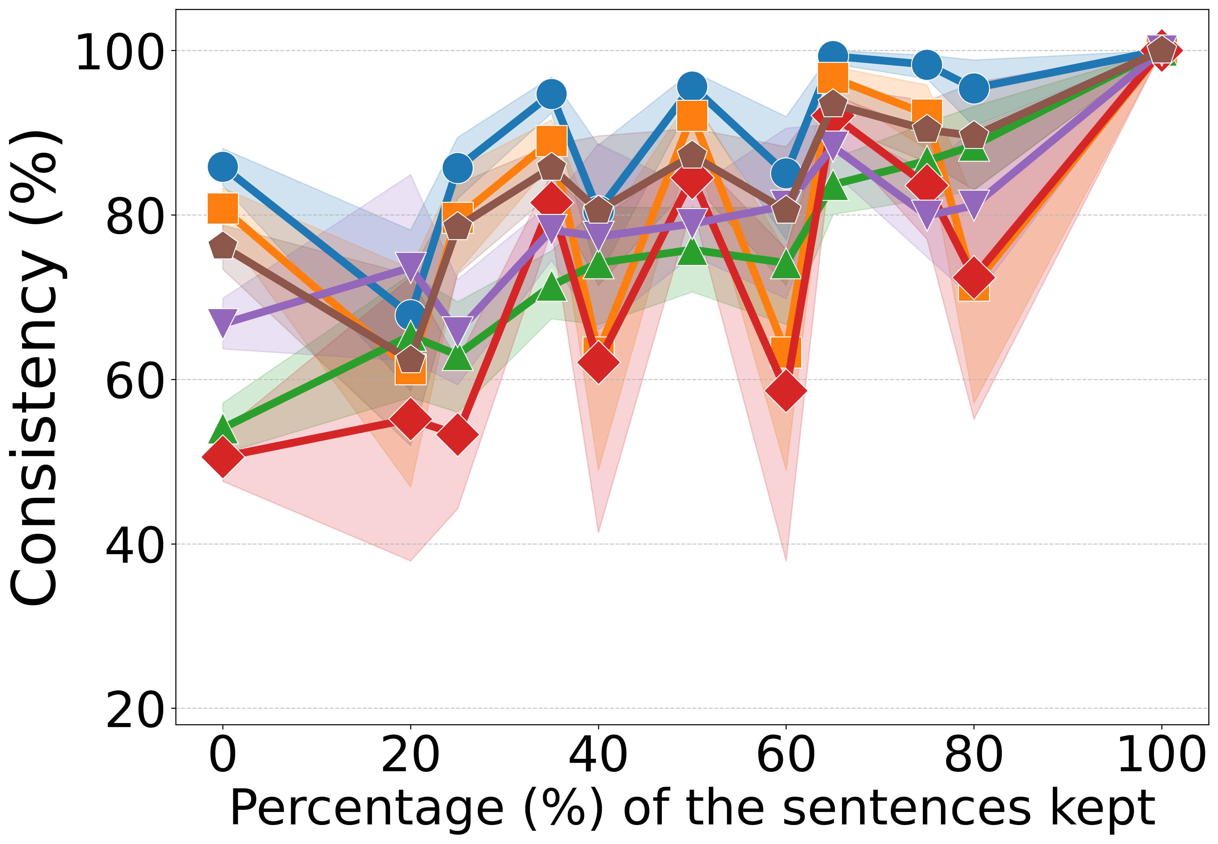 Qwen2.5 Early Answering