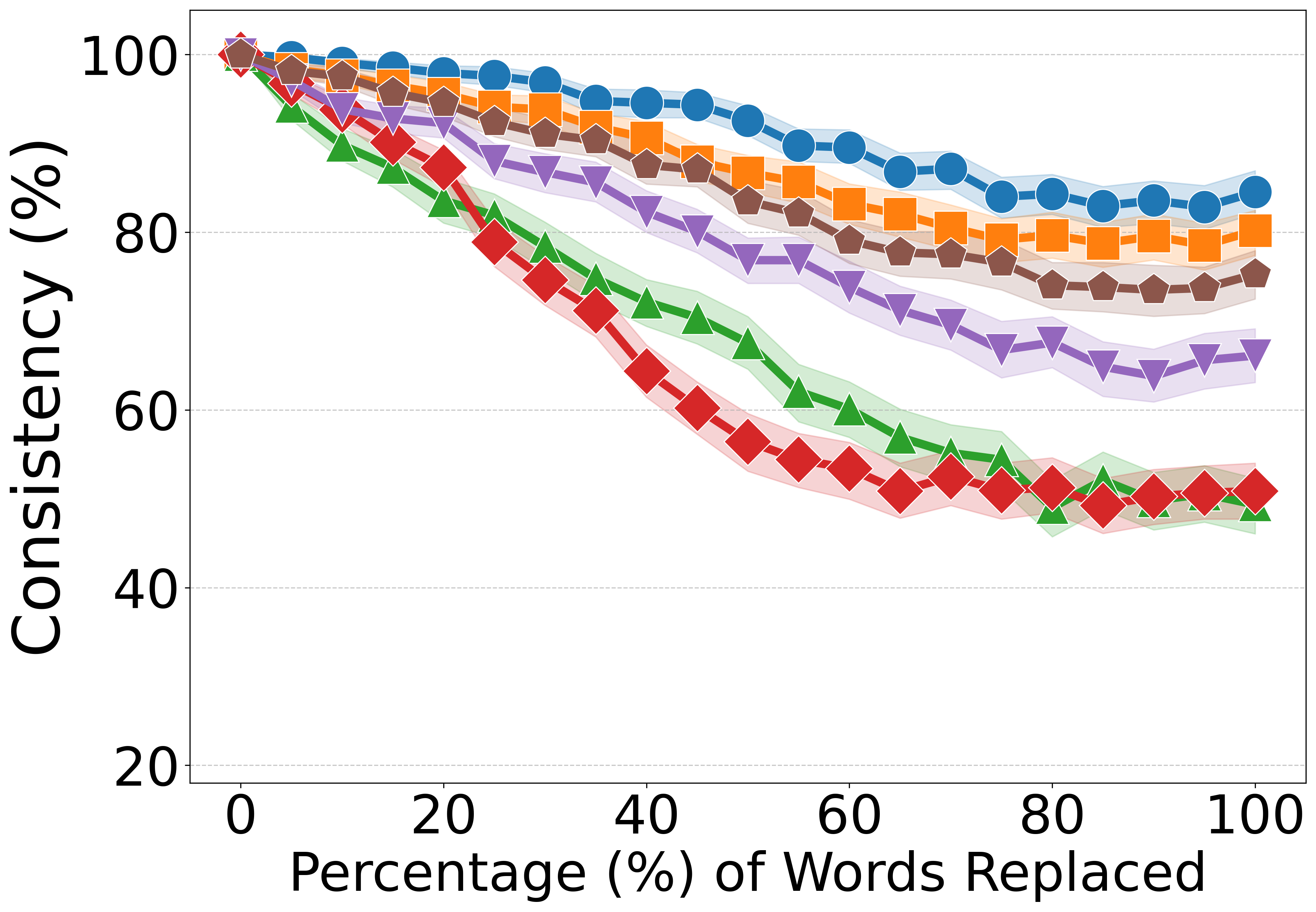 Qwen2.5 Filler Tokens