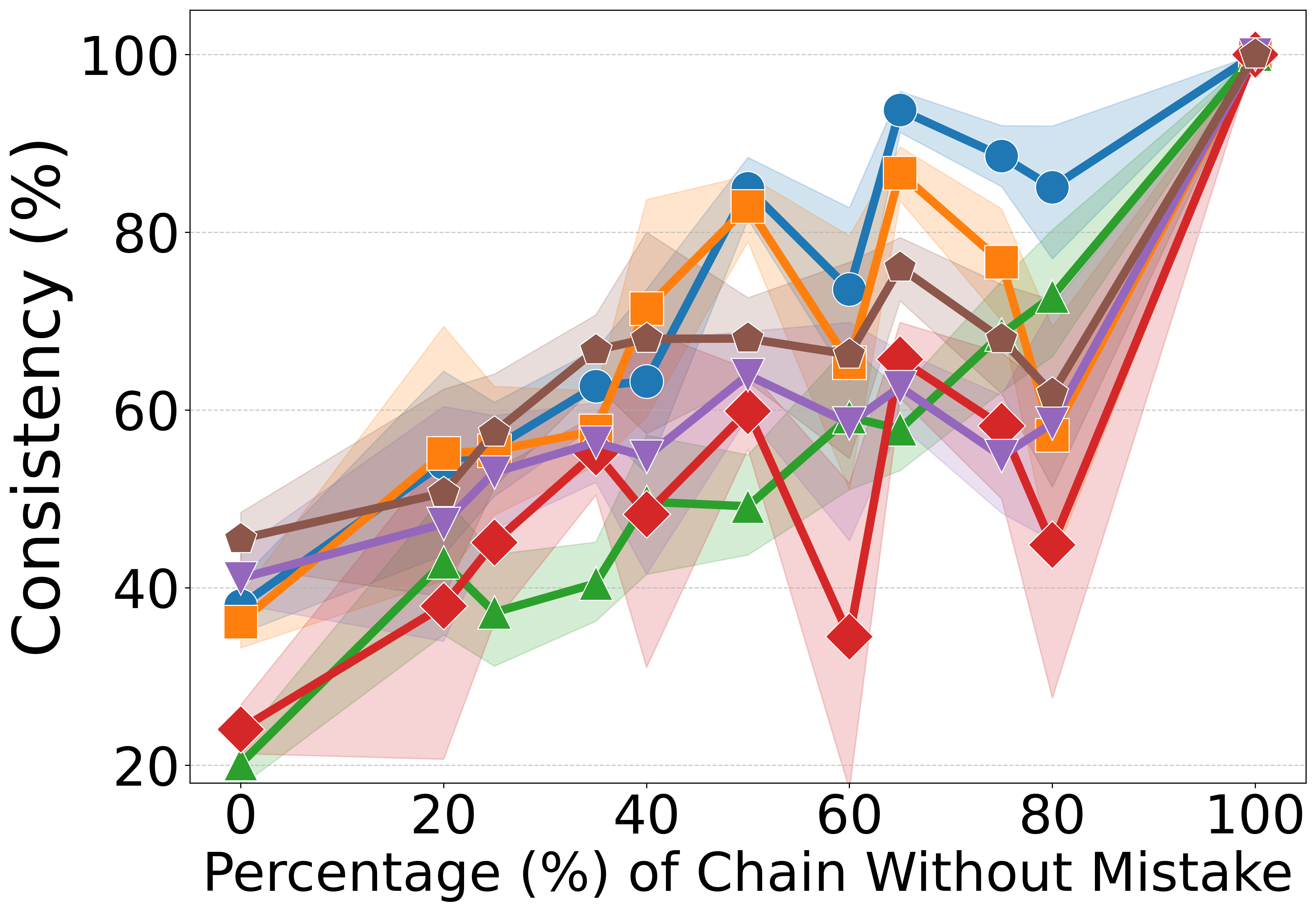 Qwen2.5 Adding Mistake